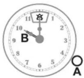 11 1 10 9 B 3 8 7 6 5 4 O A
