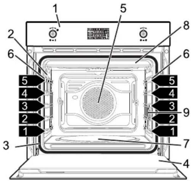 Technical diagram of an oven with numbered components and labeled parts in Chinese