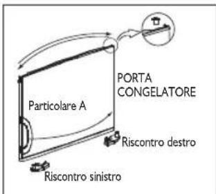 PORTA CONGELATORE Particolare A Riscontro destro Riscontro sinistro