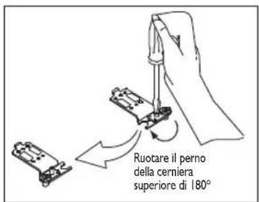 Ruotare il perno della cerniera superiore di 180°