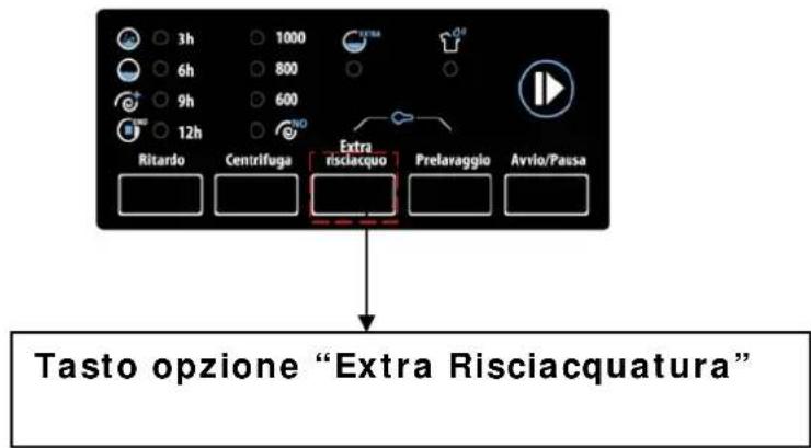 3h 6h 9h 12h Ritardo Centrifuga Extra risciacquo Prelaraggio Avvio/Pausa Tasto opzione "Extra Risciacquatura"