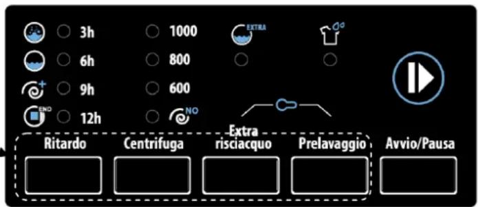 3h 1000 EXTRA 6h 800 9h 600 END 12h NO Extra ritardo Centrifuga risciacquo Prelavaggio Avvio/Pausa