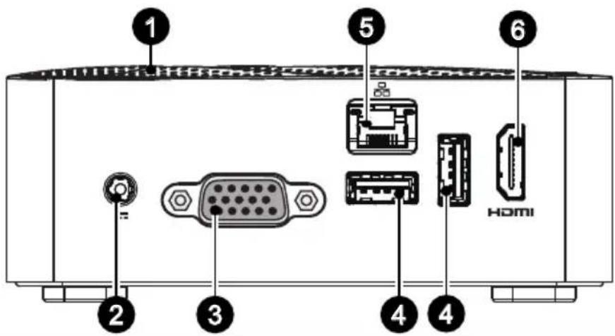1 2 3 4 4 5 6 HDMI