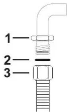 1 2 3