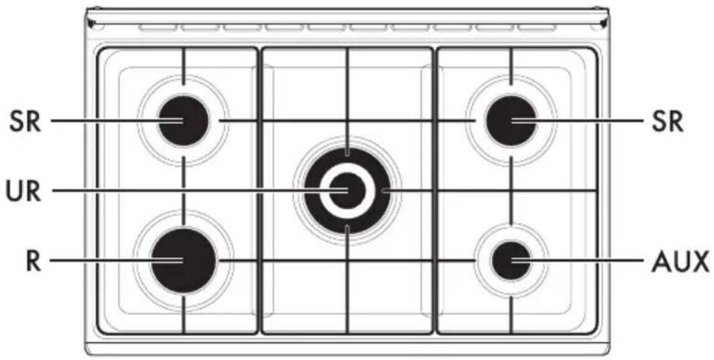SMEG SX91GVE9 - Piano cottura - 1