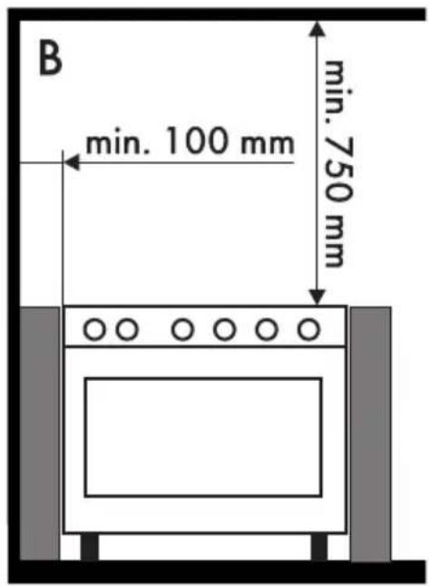 B min. 100 mm min. 750 mm