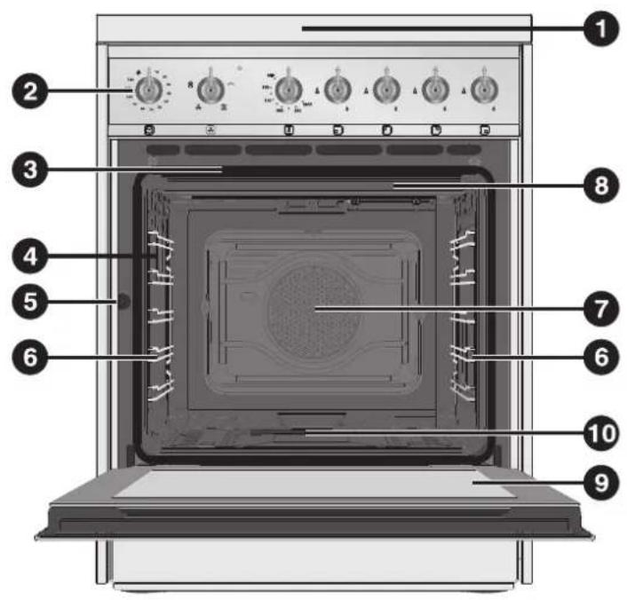 SMEG B6GVXI9 - CONOSCETE IL VOSTRO APPARECCHIO - 1