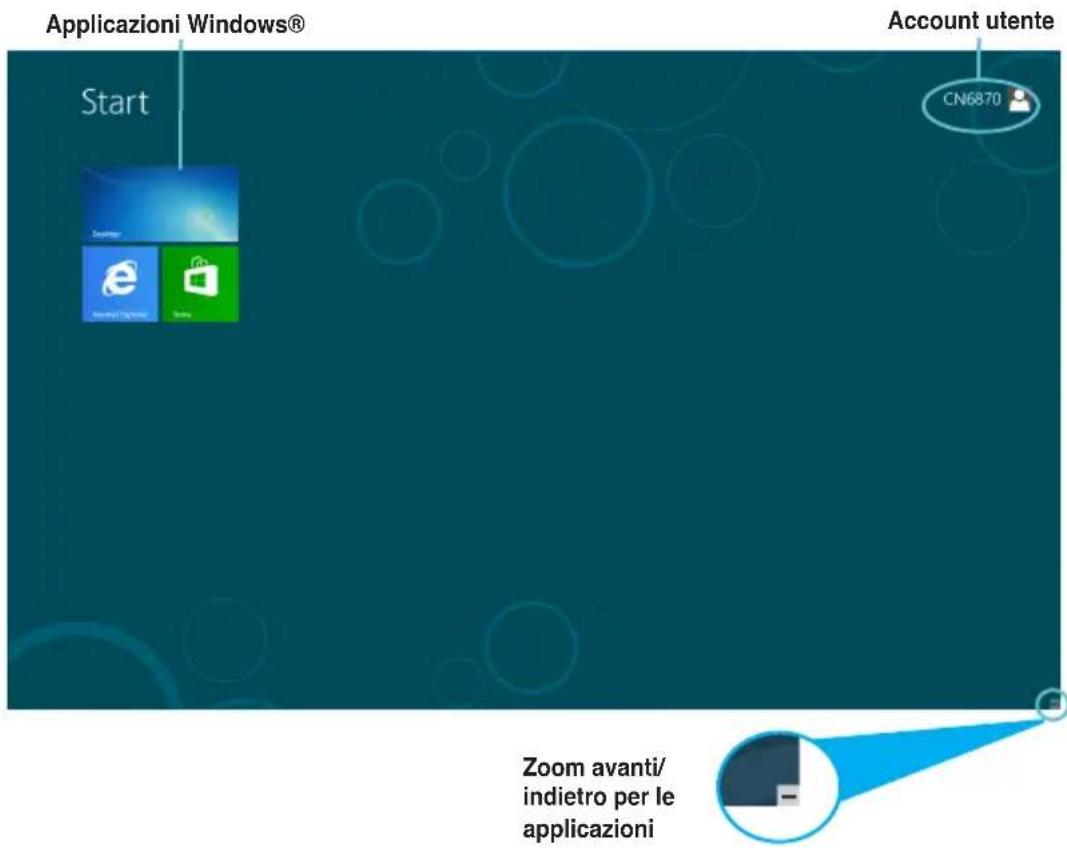 Applicazioni Windows® Start Account utente CN6870 Zoom avanti/ indietro per le applicazioni