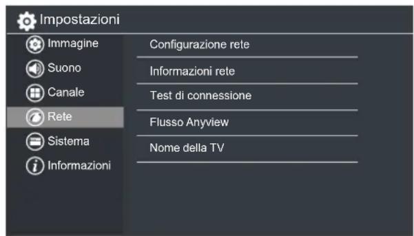 Impostazioni Imagine Configurazione rete Suono Informazioni rete Canale Test di connessione Rete Flusso Anyview Sistema Nome della TV Informazioni
