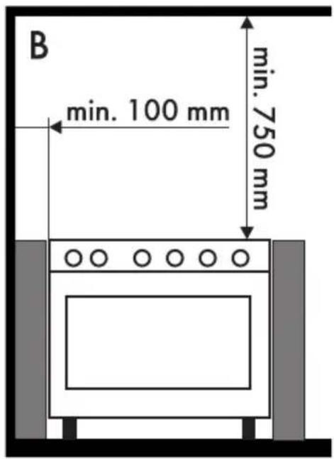B min. 100 mm min. 750 mm