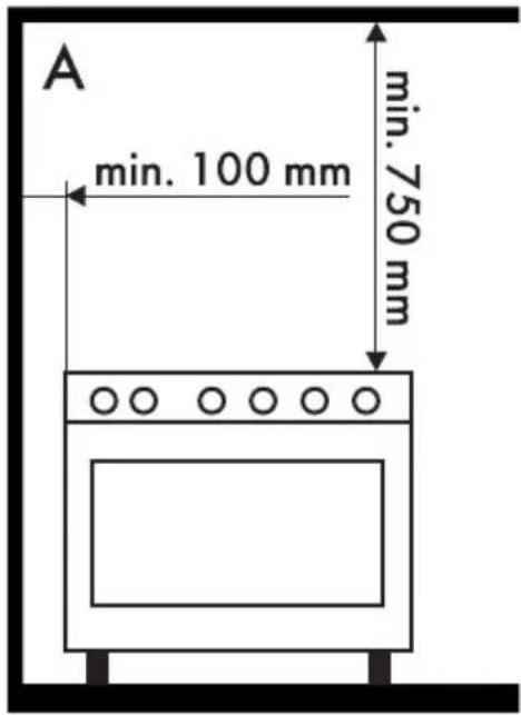 A min. 100 mm min. 750 mm