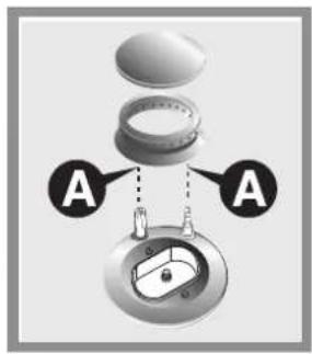 A A