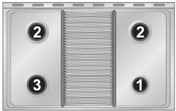 SMEG CX81SV2 - Consigli pratici per l'uso dei bruciatori del piano - 4