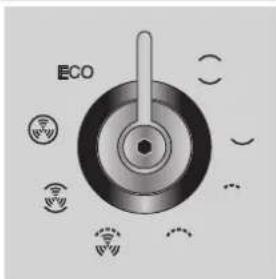 ECO