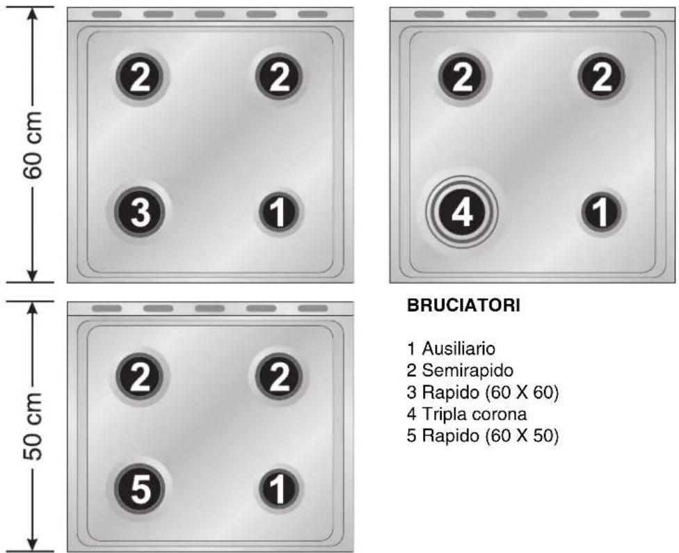 SMEG CX81SV2 - Sostituzione ugelli piano di cottura - 3