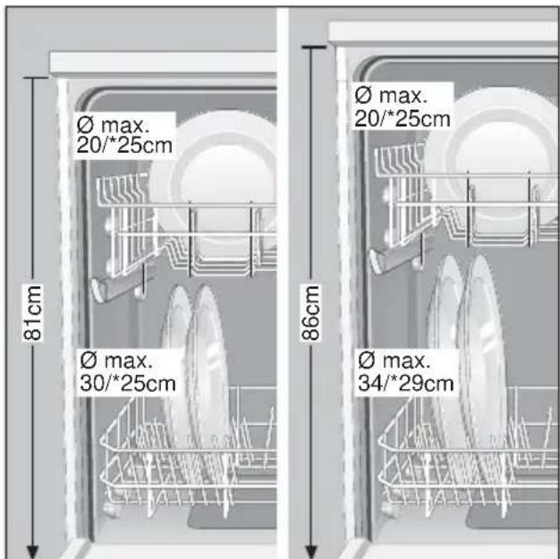 Ø max. 20/*25cm 81cm Ø max. 30/*25cm 86cm Ø max. 20/*25cm Ø max. 34/*29cm