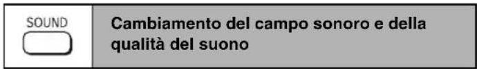 SOUND Cambiamento del campo sonoro e della qualità del suono