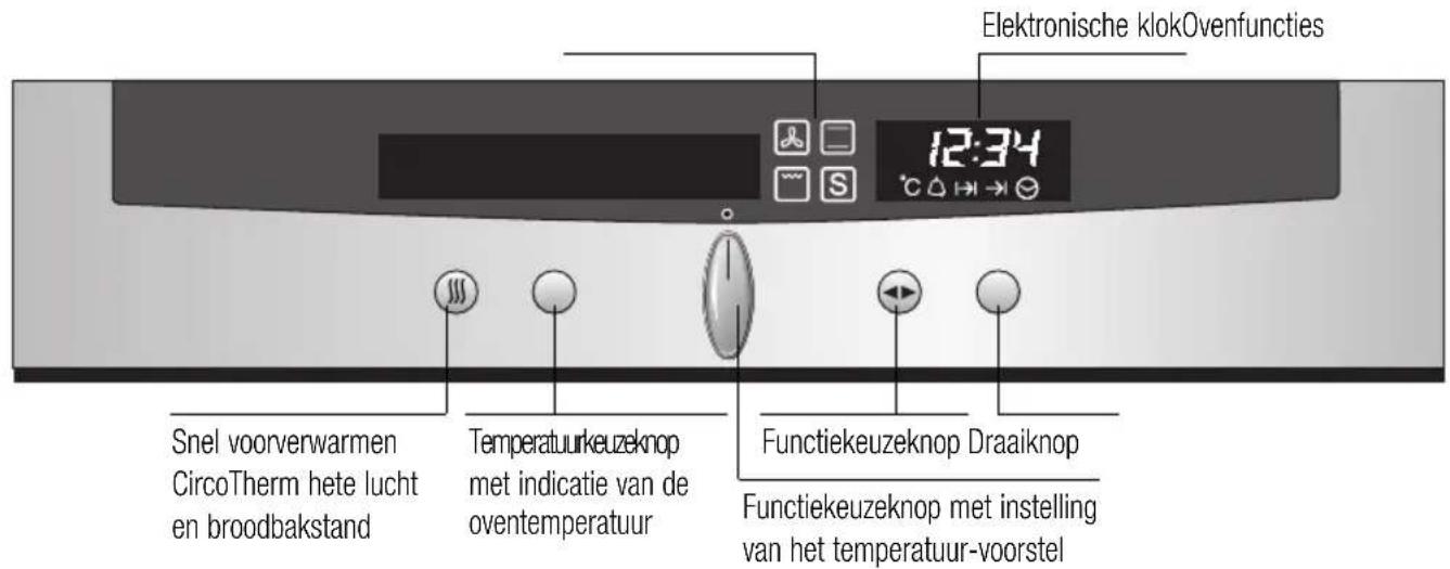 Elektronische klokOvenfuncties 12:34 Snel voorverwarmen CircoTherm hete lucht en broodbakstand Temperatuurkeuzeknop met indicatie van de oventemperatuur Functiekeuzeknop Draaiknop Functiekeuzeknop met instelling van het temperatuur-voorstel