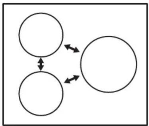 graph TD A[" "] --> B[" "] C[" "] --> D[" "] B <--> C D <--> C