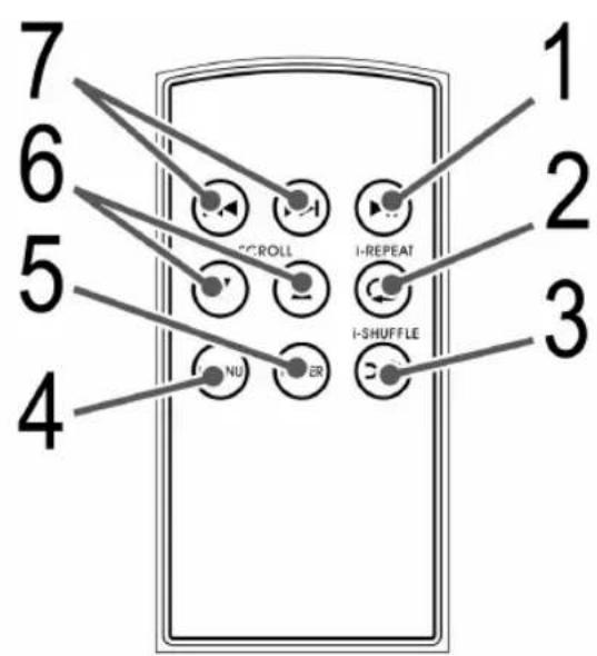 7 6 5 4 1 2 3 I-REPEAT I-SHUFFLE CROLL NU ER