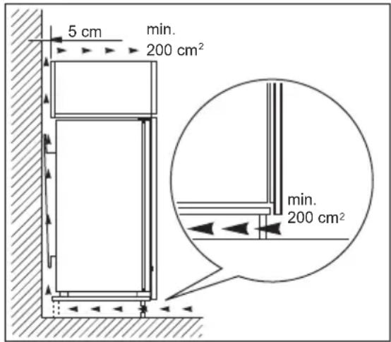 5 cm min. 200 cm² min. 200 cm²