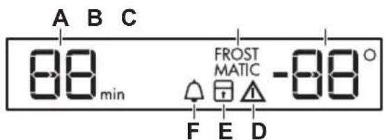 A B C 88 min FROST MATIC -88 ° F E D