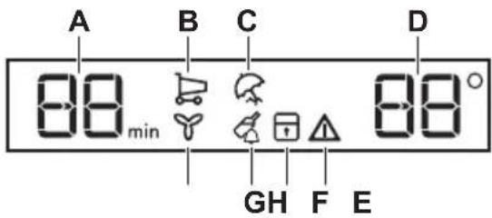 A B C D 88 min 88° GH F E