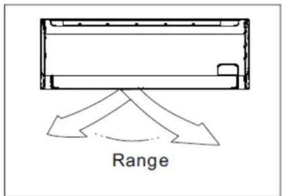 Range