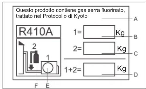 Questo prodotto contiene gas serra fluorinato, trattato nel Protocollo di Kyoto R410A 1= Kg B 2= Kg C 1+2= Kg D F E