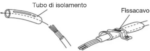 Tubo di isolamento Fissacavo