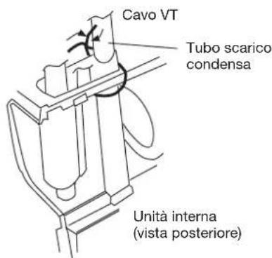 Cavo VT Tubo scarico condensa Unità interna (vista posteriore)