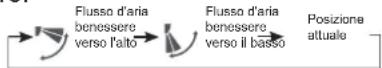 HAIER AC28ES1ERA - Funzionamento con flusso d'aria benessere - 1