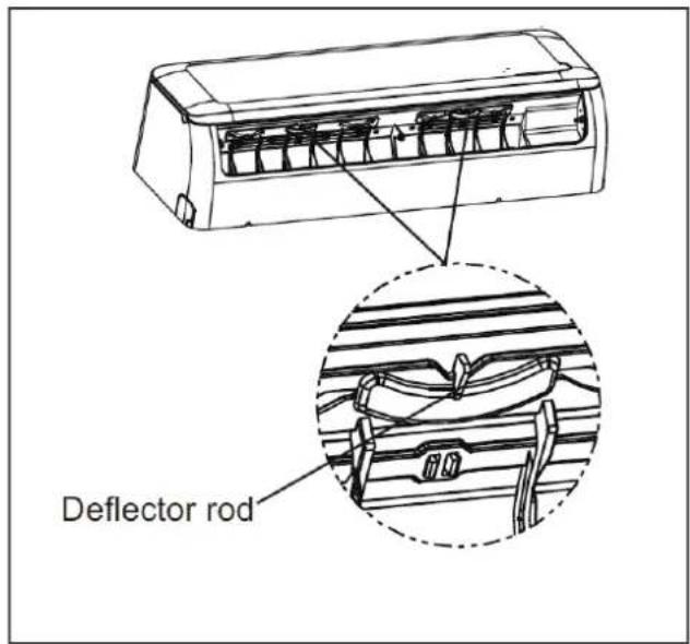 Deflector rod