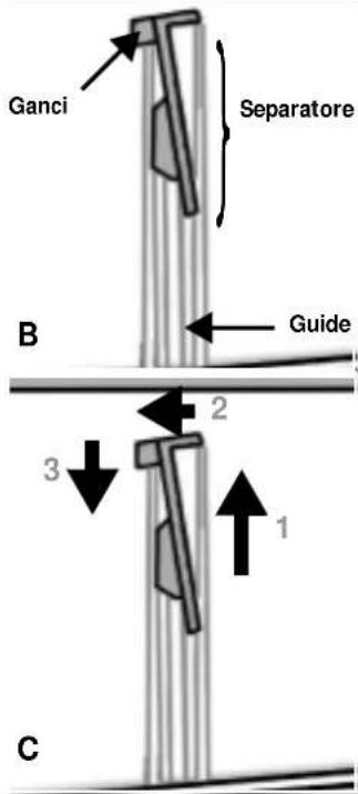 Ganci Separatore Guide B 2 3 1 C