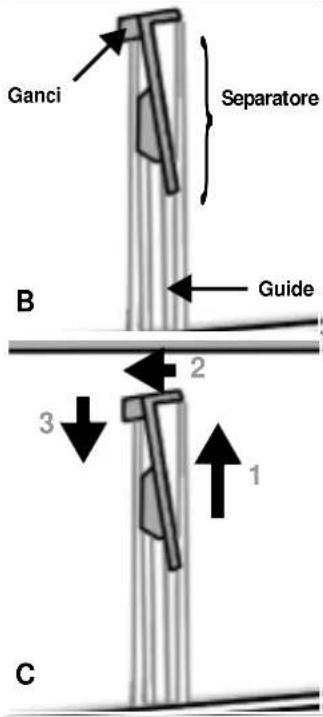 Ganci Separatore Guide B 2 3 1 C
