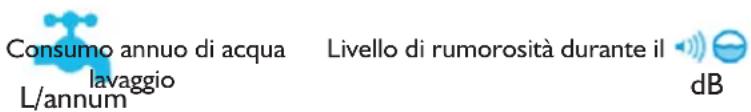 Consumo annuo di acqua lavaggio L/annum Livello di rumorosità durante il dB