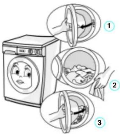 Illustration showing three steps of washing machine cleaning: opening, holding a fan, and finishing with cloth.