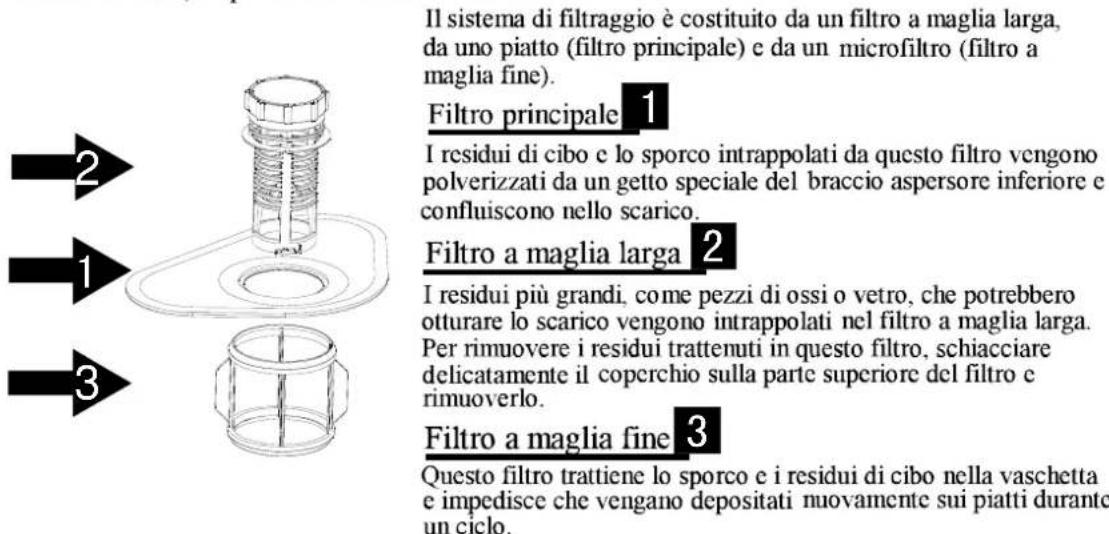 WHIRLPOOL ADG 190 A+ - Sistema di filtraggio - 1