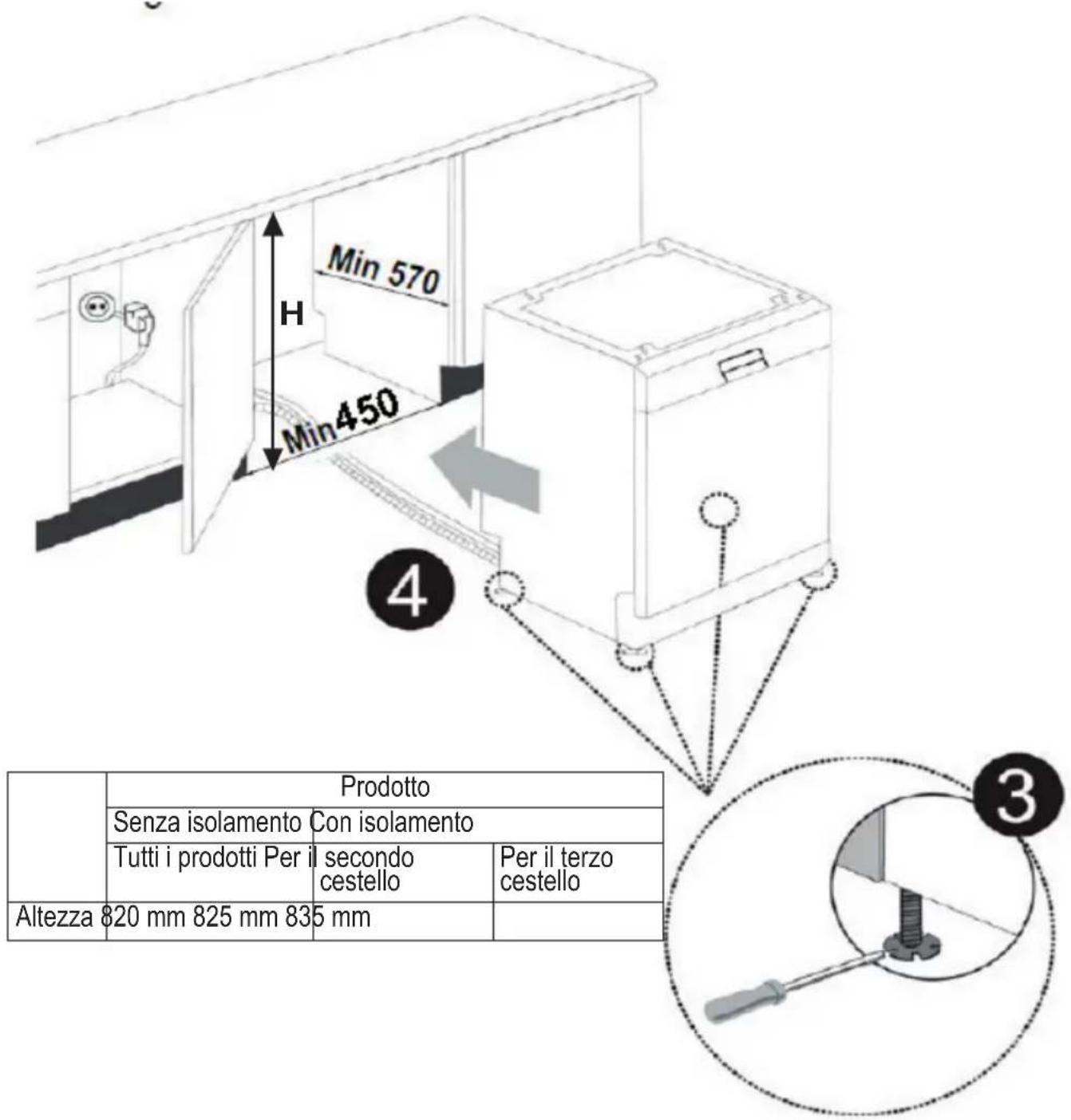 Min 570 H Min450 4 Prodotto Senza isolamento Con isolamento Tutti i prodotti Per il secondo cestello Per il terzo cestello Altezza 820 mm 825 mm 835 mm 3