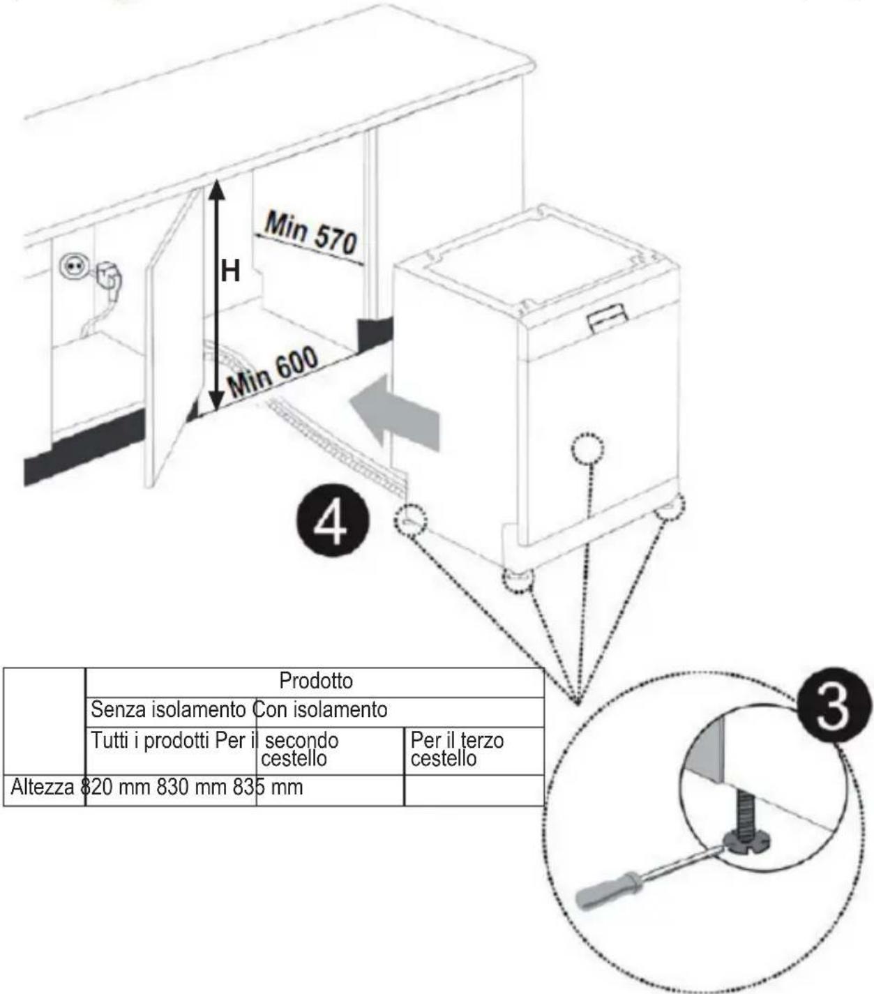Min 570 H Min 600 4 Prodotto Senza isolamento Con isolamento Tutti i prodotti Per i secondo cestello Per il terzo cestello Altezza 820 mm 830 mm 835 mm 3