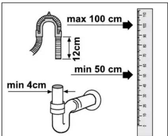 max 100 cm 12cm min 50 cm min 4cm