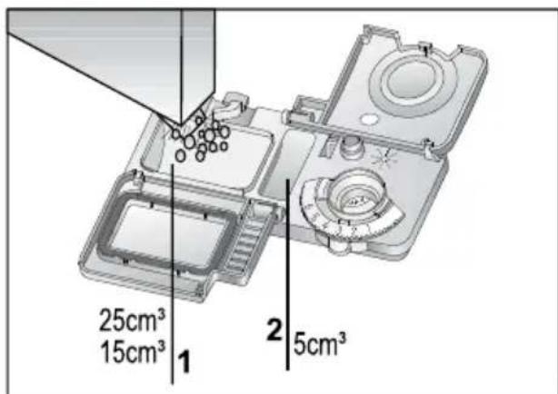 25cm³ 15cm³ 1 2 5cm³