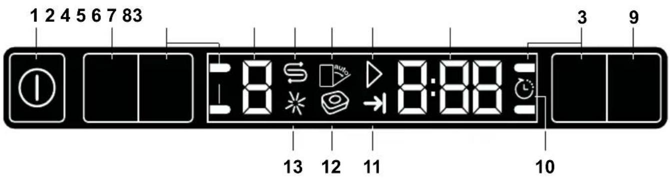 1 2 4 5 6 7 83 3 9 13 12 11 8:88