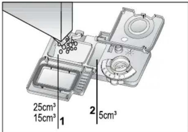 25cm³ 15cm³ 1 2 5cm³