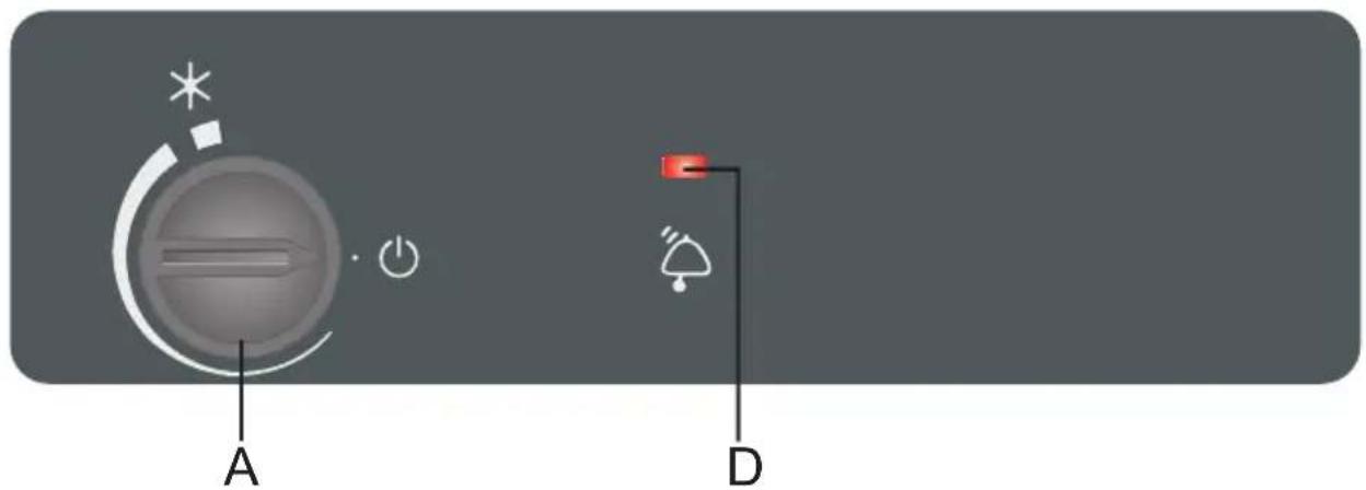 A D