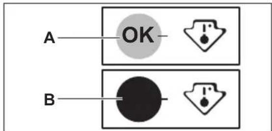 A OK B
