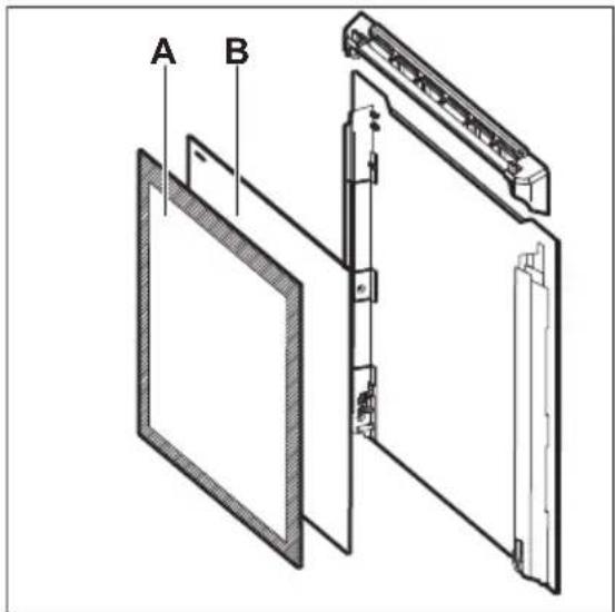 A B
