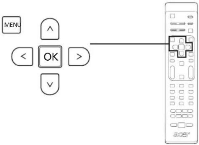 graph TD A["MENU"] --> B["∧"] C["<<"] --> D["OK"] E["> "] --> F[">"] G["∨"] --> H["<"]
