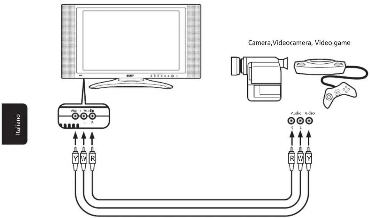 ACER AL2671W LCD - Connettere una camera, videocamera o video Gioco - 1