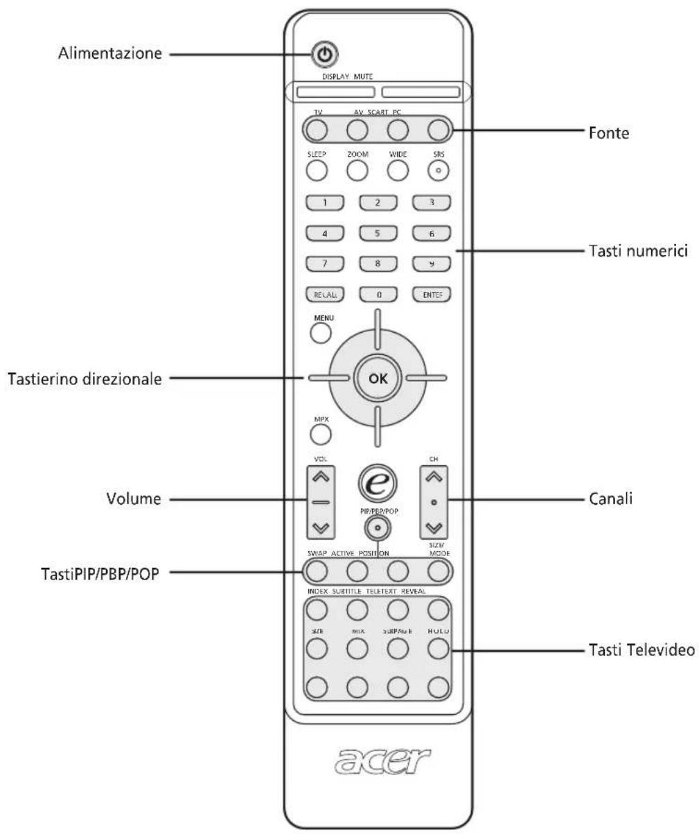 Alimentazione DISPLAY MUTE TV AV SCART PC SLEEP ZOOM WIDE SRS 1 2 3 4 5 6 7 8 9 RECALL 0 ENTER MENU Tastierino direzionale OK MPX VOL CH e PIPEP/POP CANali Volume SWAP ACTIVE POSITION SIZE MODE TastiPIP/PBP/POP INDEX SUBTITLE TELETEXT REVEAL SIZE MAX SUBFRAME HOLD Tasti Televideo acer